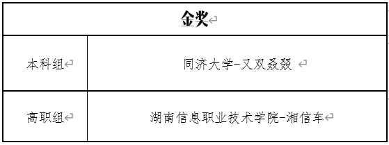11金奖.jpg