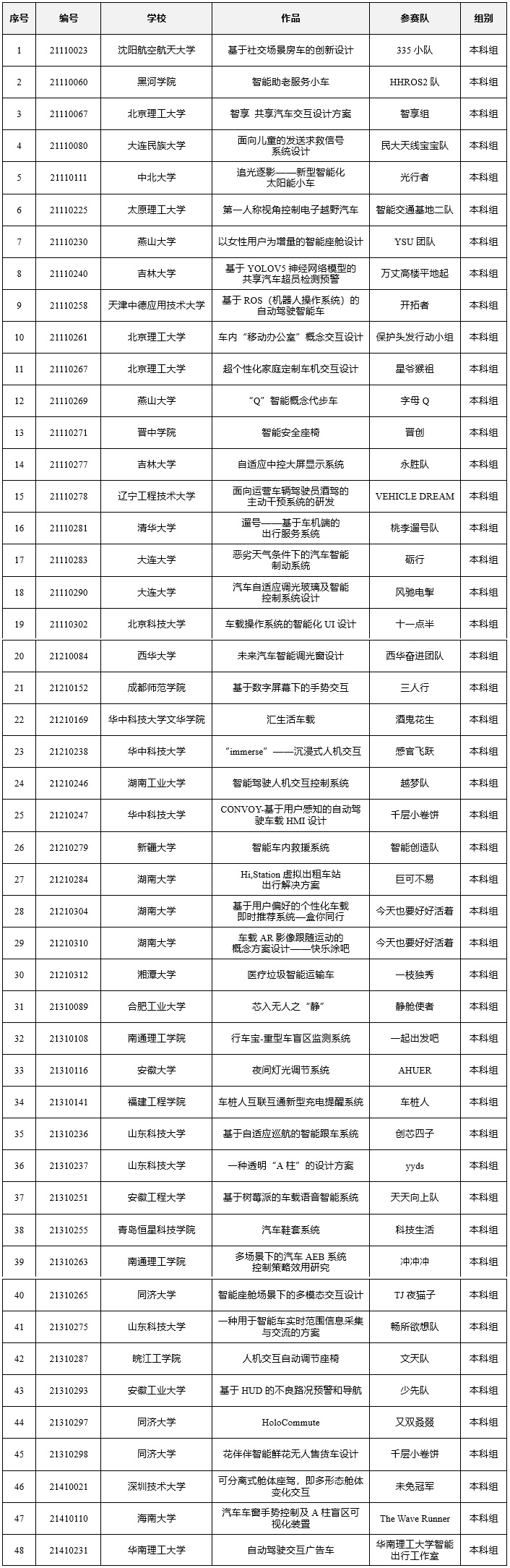 总决赛名单_本科及以上组.jpg