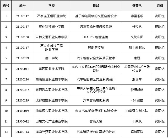 总决赛名单_高职组.jpg